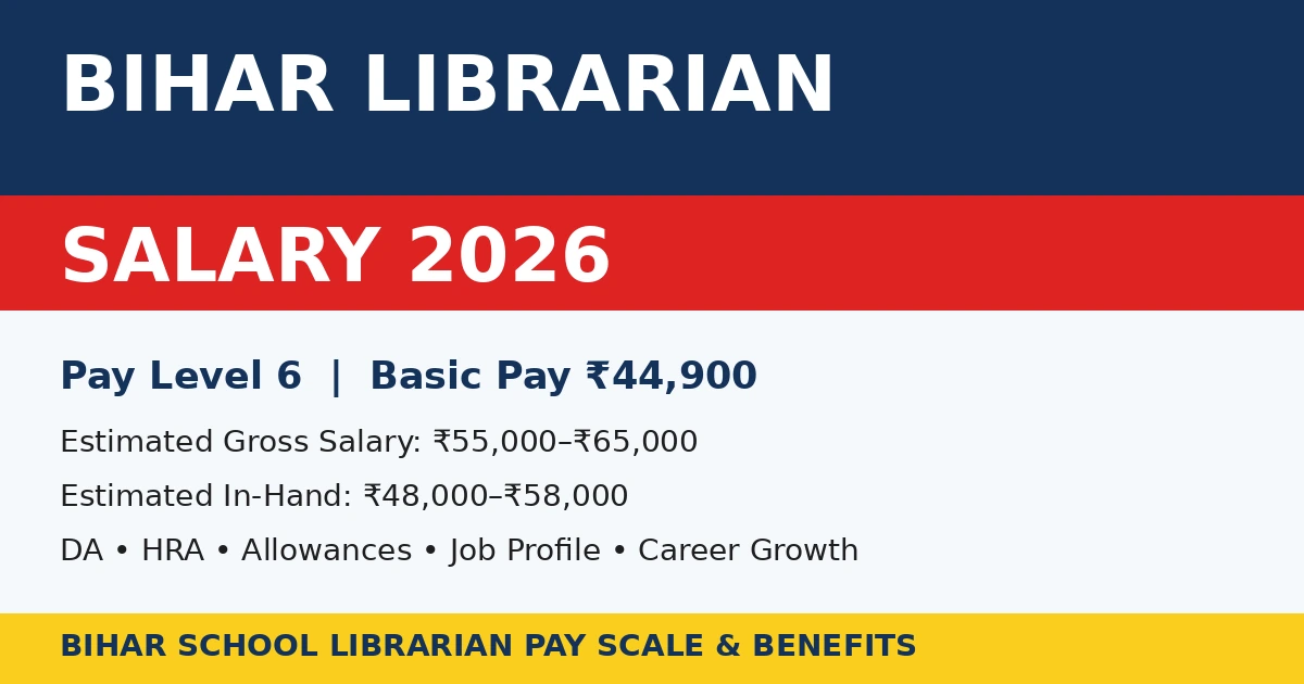 Bihar Librarian Salary 2026